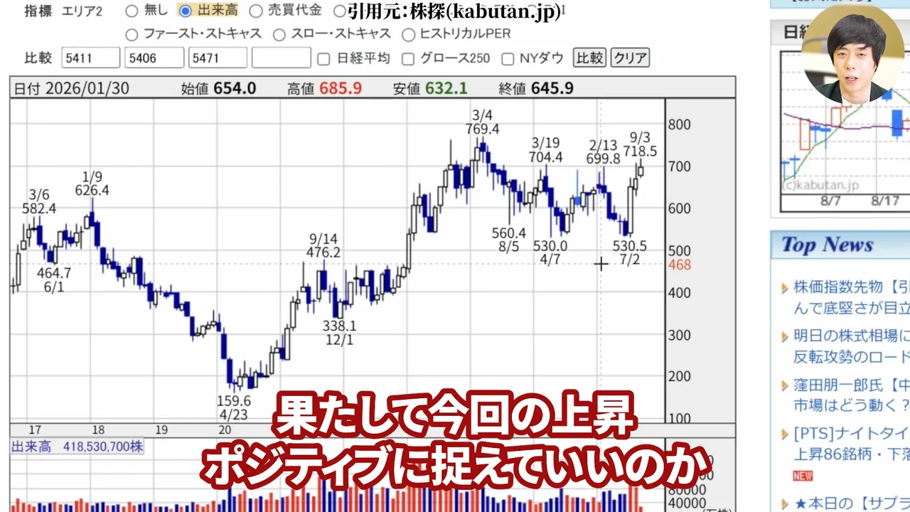 日本製鉄 株価、日本製鉄 株価 今後、日本製鉄 株価 なぜ安い、日本製鉄 株式分割、日本製鉄 配当、日本製鉄 USスチール、日本製鉄 株 買うべきか