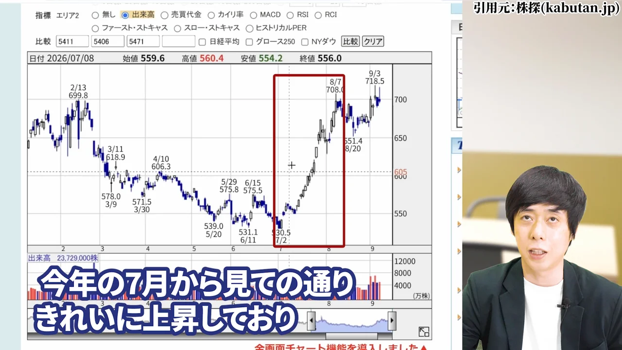 日本製鉄 株価、日本製鉄 株価 今後、日本製鉄 株価 なぜ安い、日本製鉄 株式分割、日本製鉄 配当、日本製鉄 USスチール、日本製鉄 株 買うべきか