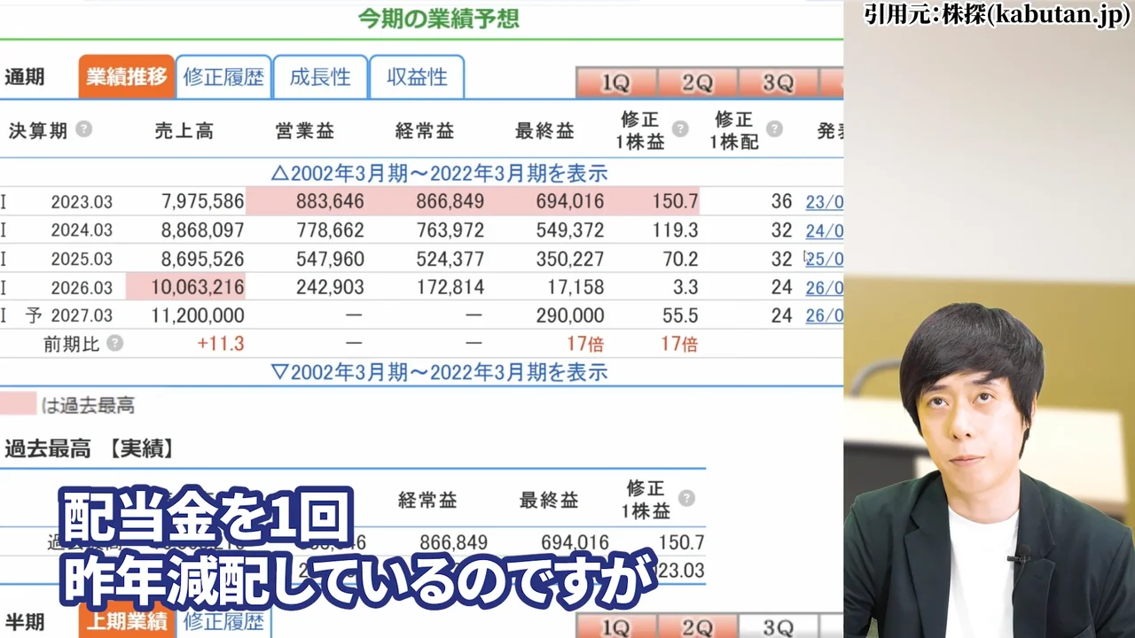 日本製鉄 株価、日本製鉄 株価 今後、日本製鉄 株価 なぜ安い、日本製鉄 株式分割、日本製鉄 配当、日本製鉄 USスチール、日本製鉄 株 買うべきか