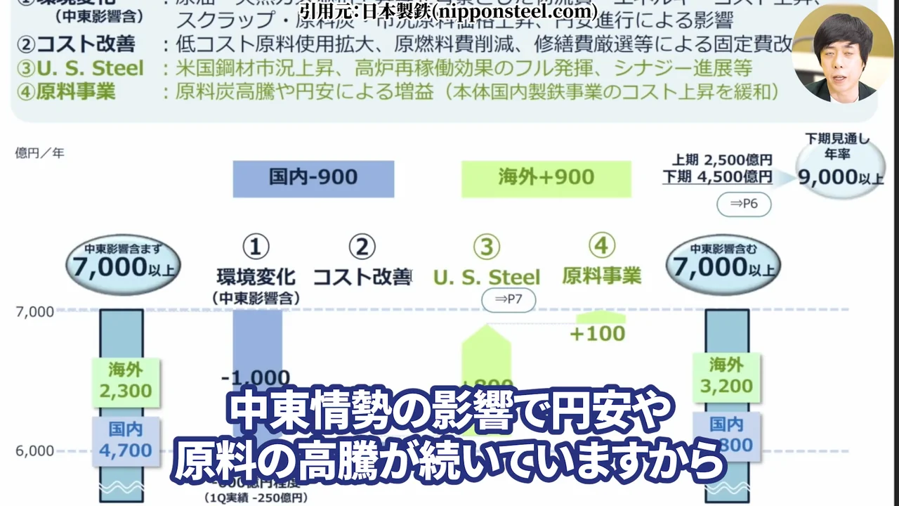 日本製鉄 株価、日本製鉄 株価 今後、日本製鉄 株価 なぜ安い、日本製鉄 株式分割、日本製鉄 配当、日本製鉄 USスチール、日本製鉄 株 買うべきか