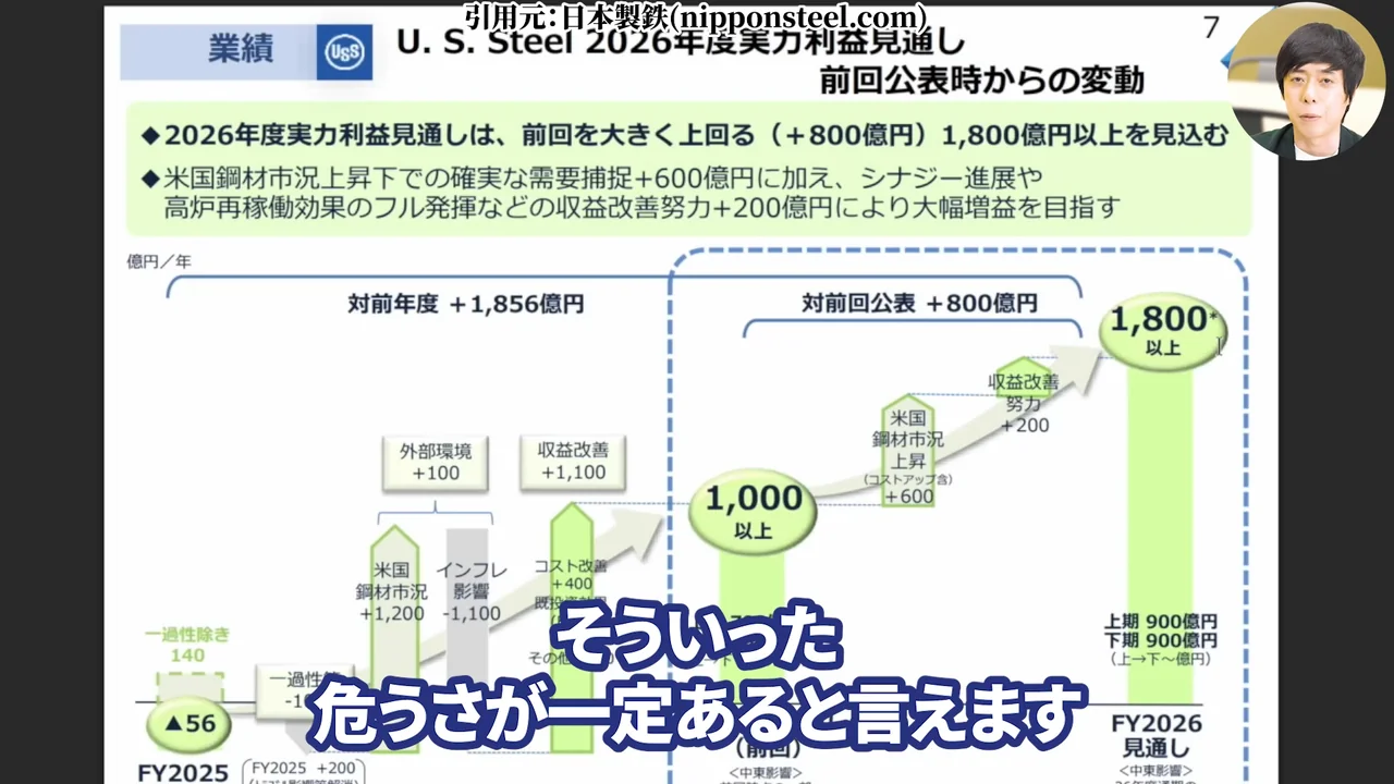 日本製鉄 株価、日本製鉄 株価 今後、日本製鉄 株価 なぜ安い、日本製鉄 株式分割、日本製鉄 配当、日本製鉄 USスチール、日本製鉄 株 買うべきか