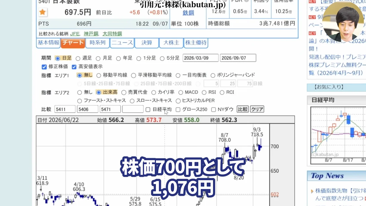 日本製鉄 株価、日本製鉄 株価 今後、日本製鉄 株価 なぜ安い、日本製鉄 株式分割、日本製鉄 配当、日本製鉄 USスチール、日本製鉄 株 買うべきか