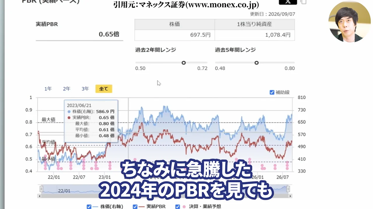 日本製鉄 株価、日本製鉄 株価 今後、日本製鉄 株価 なぜ安い、日本製鉄 株式分割、日本製鉄 配当、日本製鉄 USスチール、日本製鉄 株 買うべきか