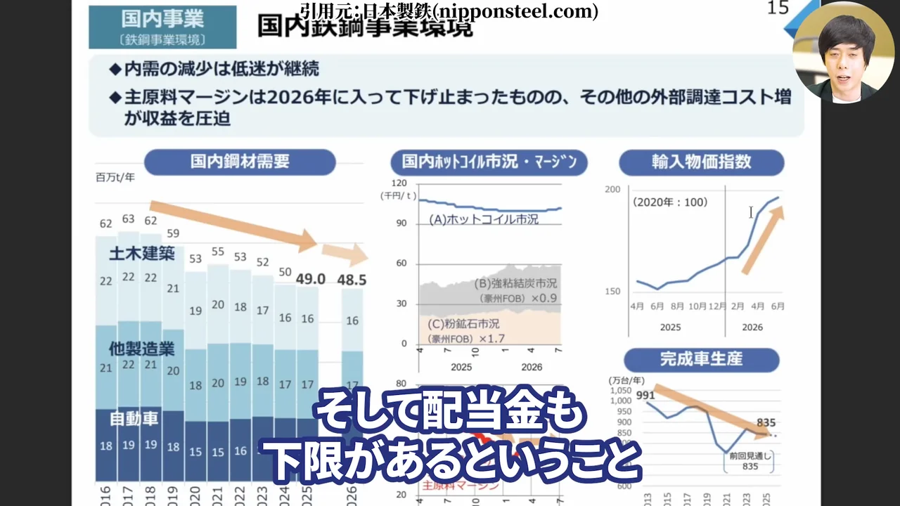 日本製鉄 株価、日本製鉄 株価 今後、日本製鉄 株価 なぜ安い、日本製鉄 株式分割、日本製鉄 配当、日本製鉄 USスチール、日本製鉄 株 買うべきか
