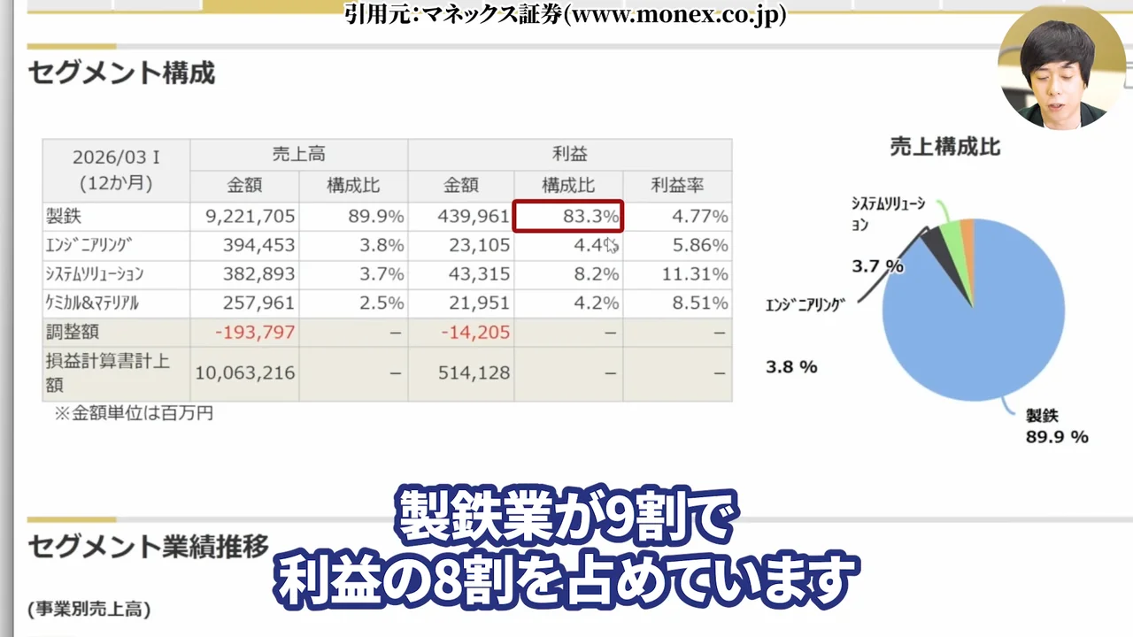 日本製鉄 株価、日本製鉄 株価 今後、日本製鉄 株価 なぜ安い、日本製鉄 株式分割、日本製鉄 配当、日本製鉄 USスチール、日本製鉄 株 買うべきか