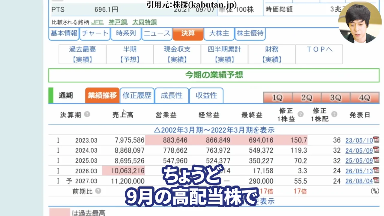 日本製鉄 株価、日本製鉄 株価 今後、日本製鉄 株価 なぜ安い、日本製鉄 株式分割、日本製鉄 配当、日本製鉄 USスチール、日本製鉄 株 買うべきか