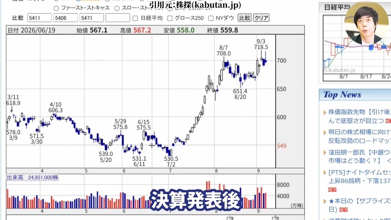 日本製鉄 株価、日本製鉄 株価 今後、日本製鉄 株価 なぜ安い、日本製鉄 株式分割、日本製鉄 配当、日本製鉄 USスチール、日本製鉄 株 買うべきか