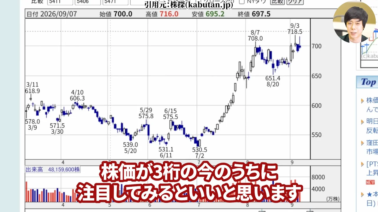 日本製鉄 株価、日本製鉄 株価 今後、日本製鉄 株価 なぜ安い、日本製鉄 株式分割、日本製鉄 配当、日本製鉄 USスチール、日本製鉄 株 買うべきか