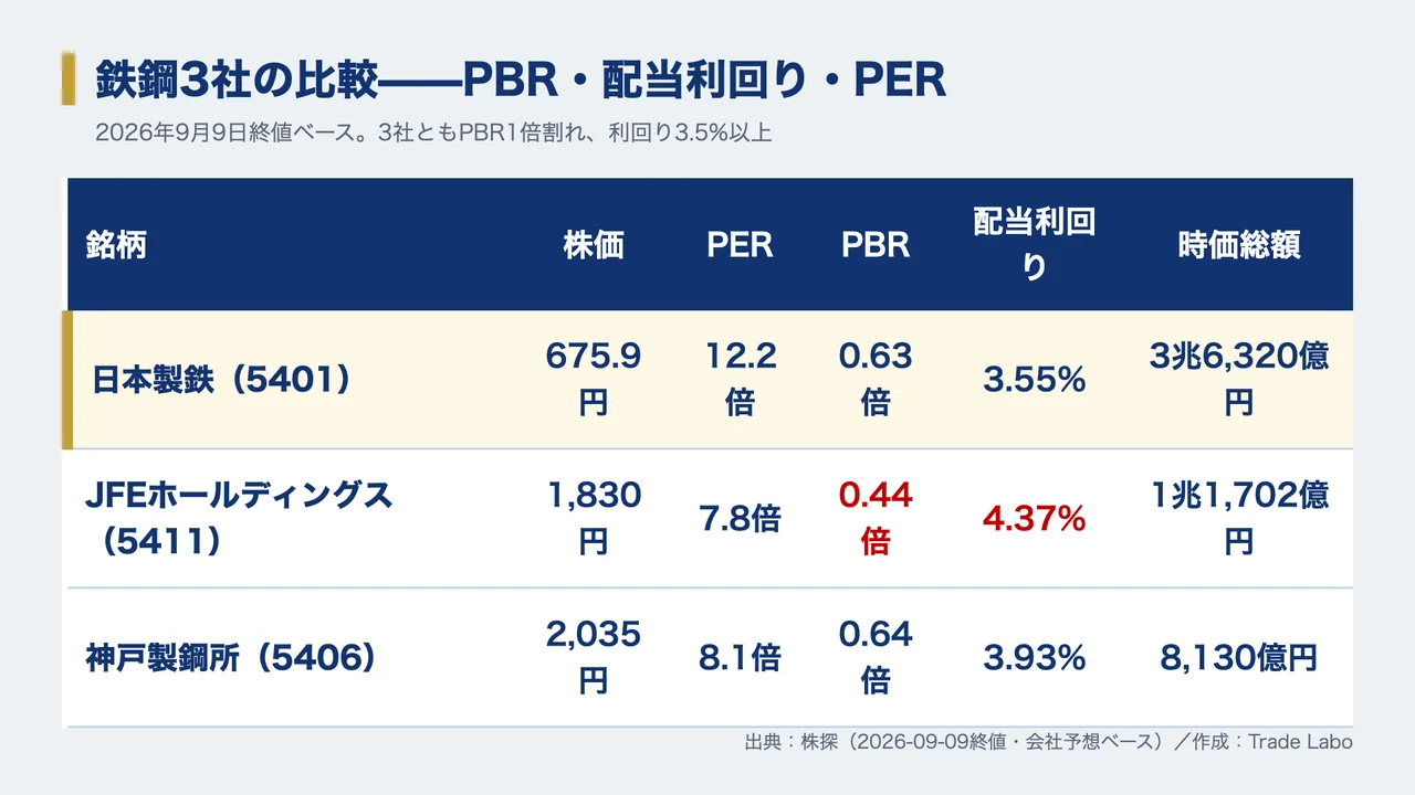 日本製鉄 株価、日本製鉄 株価 今後、日本製鉄 株価 なぜ安い、日本製鉄 株式分割、日本製鉄 配当、日本製鉄 USスチール、日本製鉄 株 買うべきか
