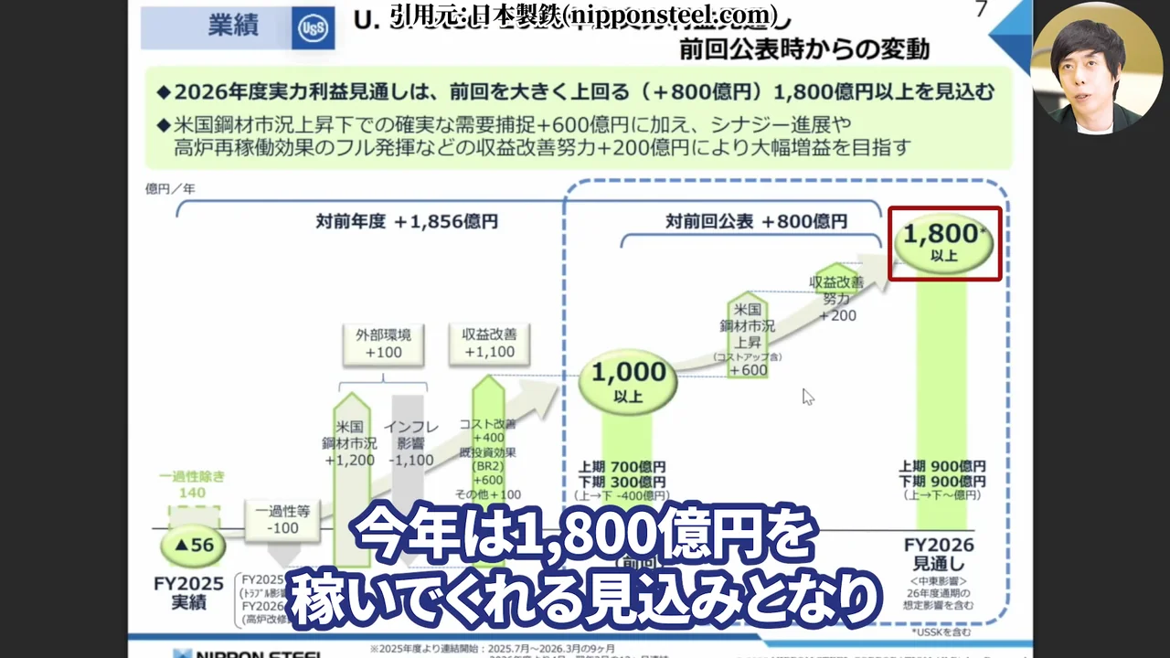 日本製鉄 株価、日本製鉄 株価 今後、日本製鉄 株価 なぜ安い、日本製鉄 株式分割、日本製鉄 配当、日本製鉄 USスチール、日本製鉄 株 買うべきか
