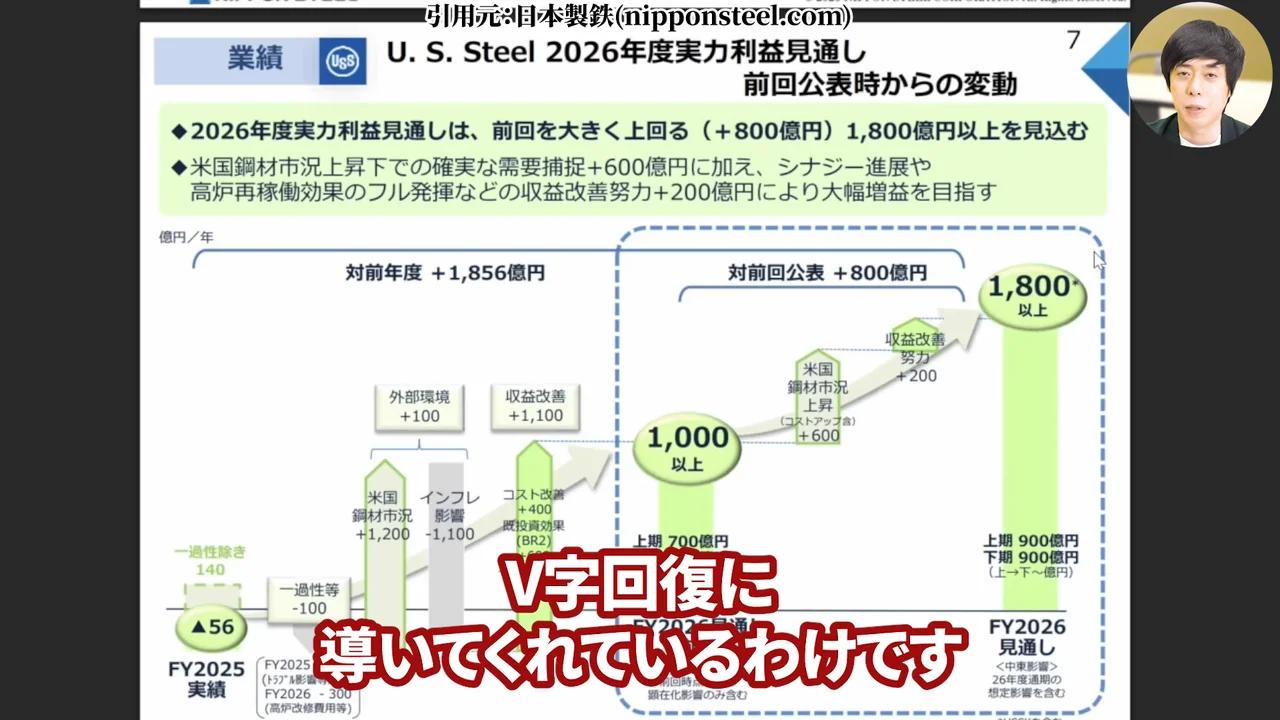 日本製鉄 株価、日本製鉄 株価 今後、日本製鉄 株価 なぜ安い、日本製鉄 株式分割、日本製鉄 配当、日本製鉄 USスチール、日本製鉄 株 買うべきか