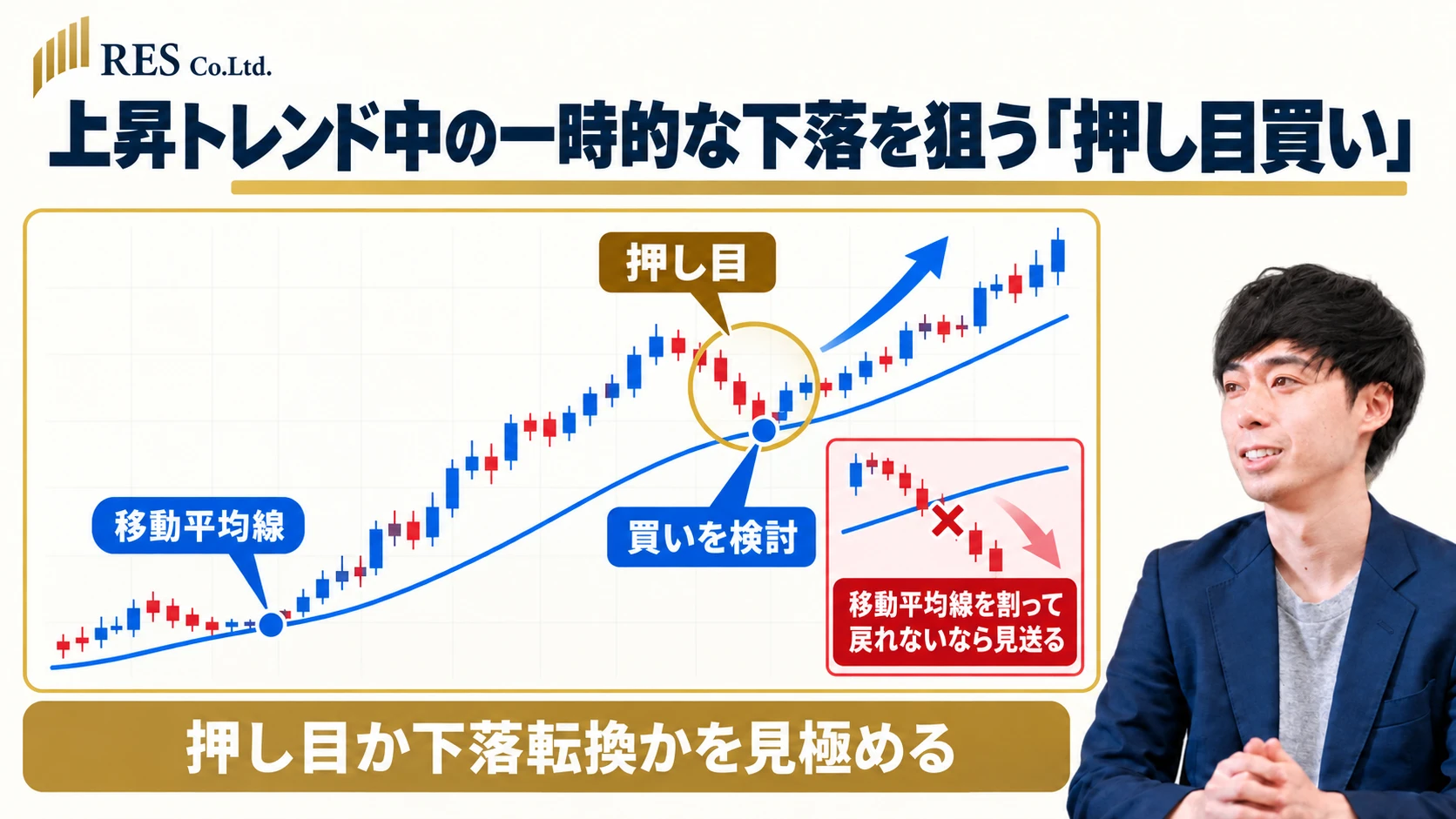 上昇トレンド中の押し目買い