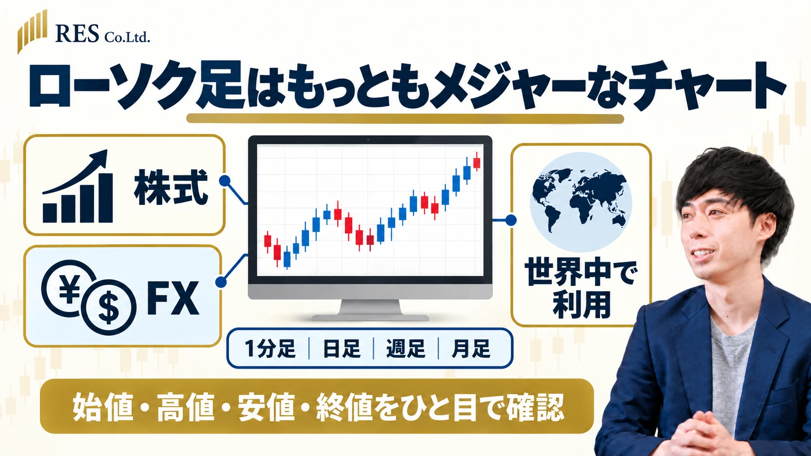 ローソク足はもっともメジャーなチャート