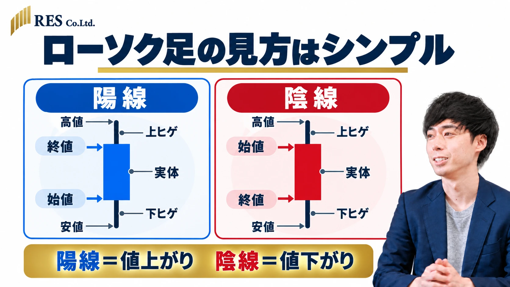 ローソク足の見方