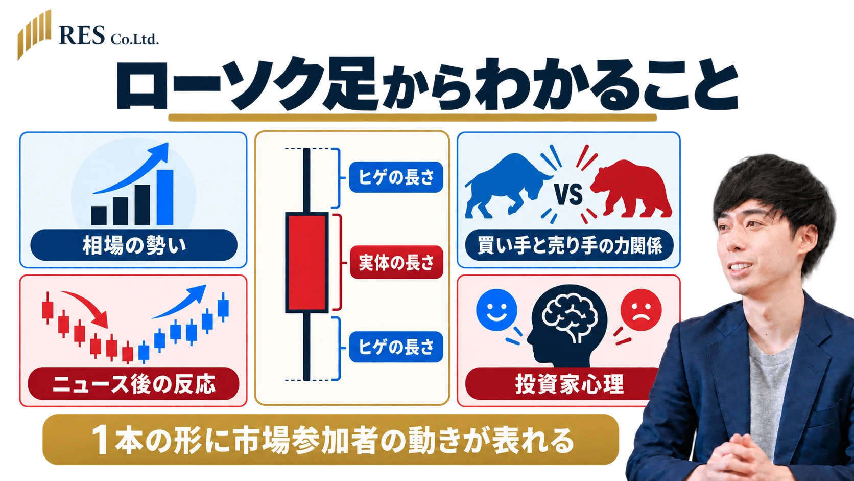 ローソク足からわかること