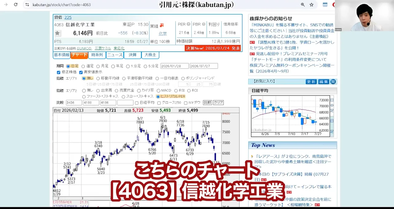 信越化学 株価、信越化学 株価 急落 理由、信越化学 株価 今後 どうなる、信越化学 やばい、信越化学 買い時、信越化学 反ダンピング