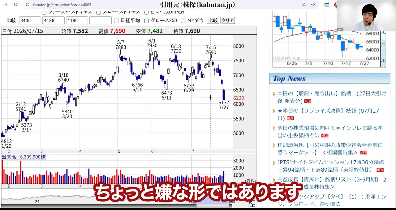 信越化学 株価、信越化学 株価 急落 理由、信越化学 株価 今後 どうなる、信越化学 やばい、信越化学 買い時、信越化学 反ダンピング