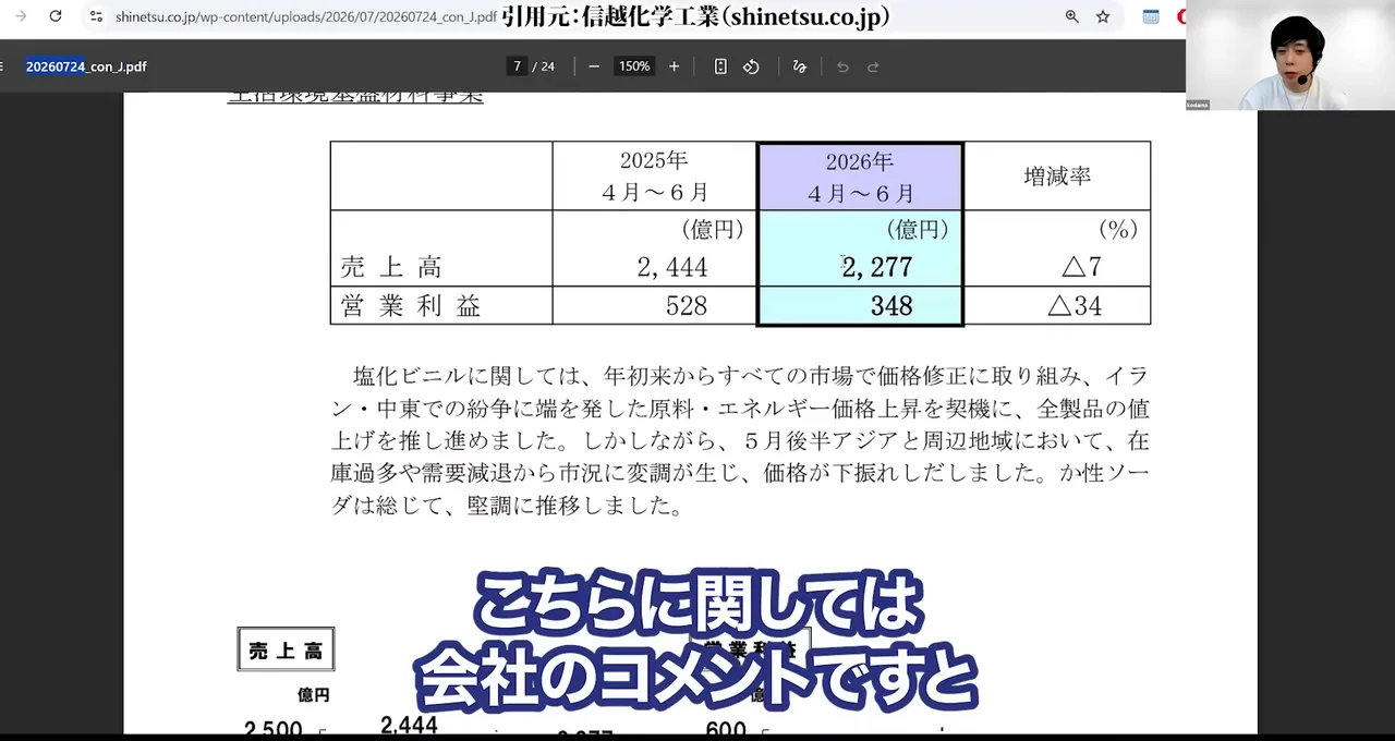 信越化学 株価、信越化学 株価 急落 理由、信越化学 株価 今後 どうなる、信越化学 やばい、信越化学 買い時、信越化学 反ダンピング