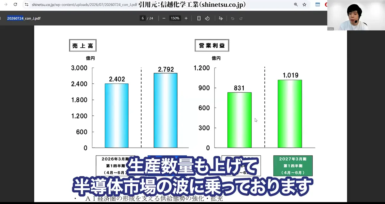 信越化学 株価、信越化学 株価 急落 理由、信越化学 株価 今後 どうなる、信越化学 やばい、信越化学 買い時、信越化学 反ダンピング