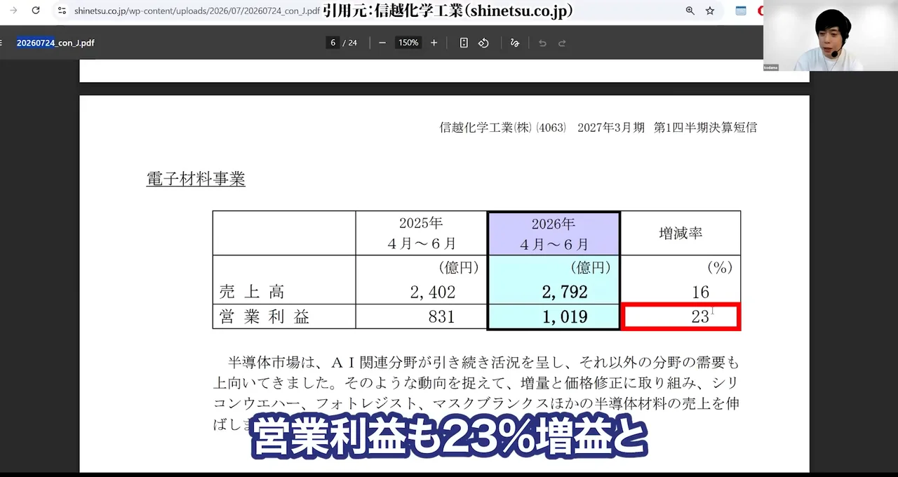 信越化学 株価、信越化学 株価 急落 理由、信越化学 株価 今後 どうなる、信越化学 やばい、信越化学 買い時、信越化学 反ダンピング