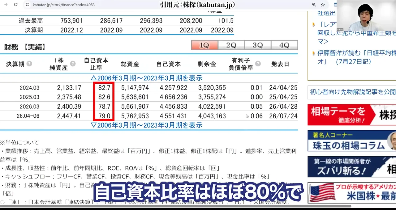 信越化学 株価、信越化学 株価 急落 理由、信越化学 株価 今後 どうなる、信越化学 やばい、信越化学 買い時、信越化学 反ダンピング