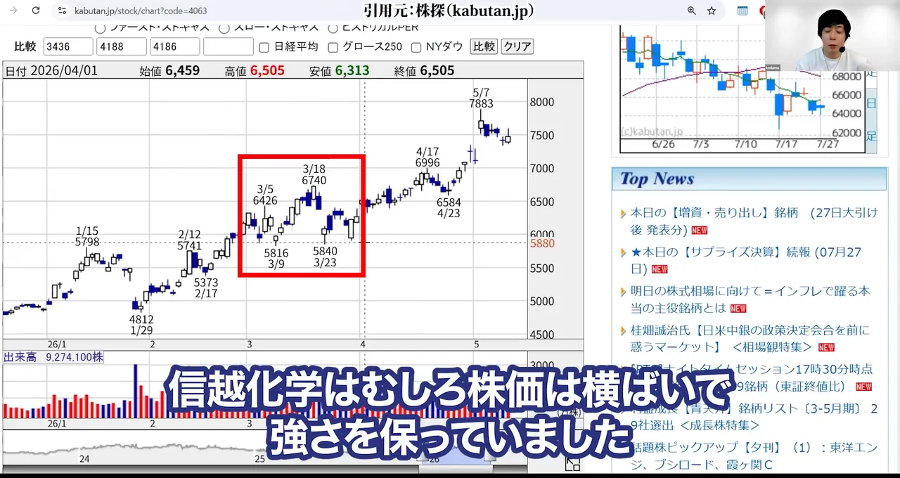 信越化学 株価、信越化学 株価 急落 理由、信越化学 株価 今後 どうなる、信越化学 やばい、信越化学 買い時、信越化学 反ダンピング