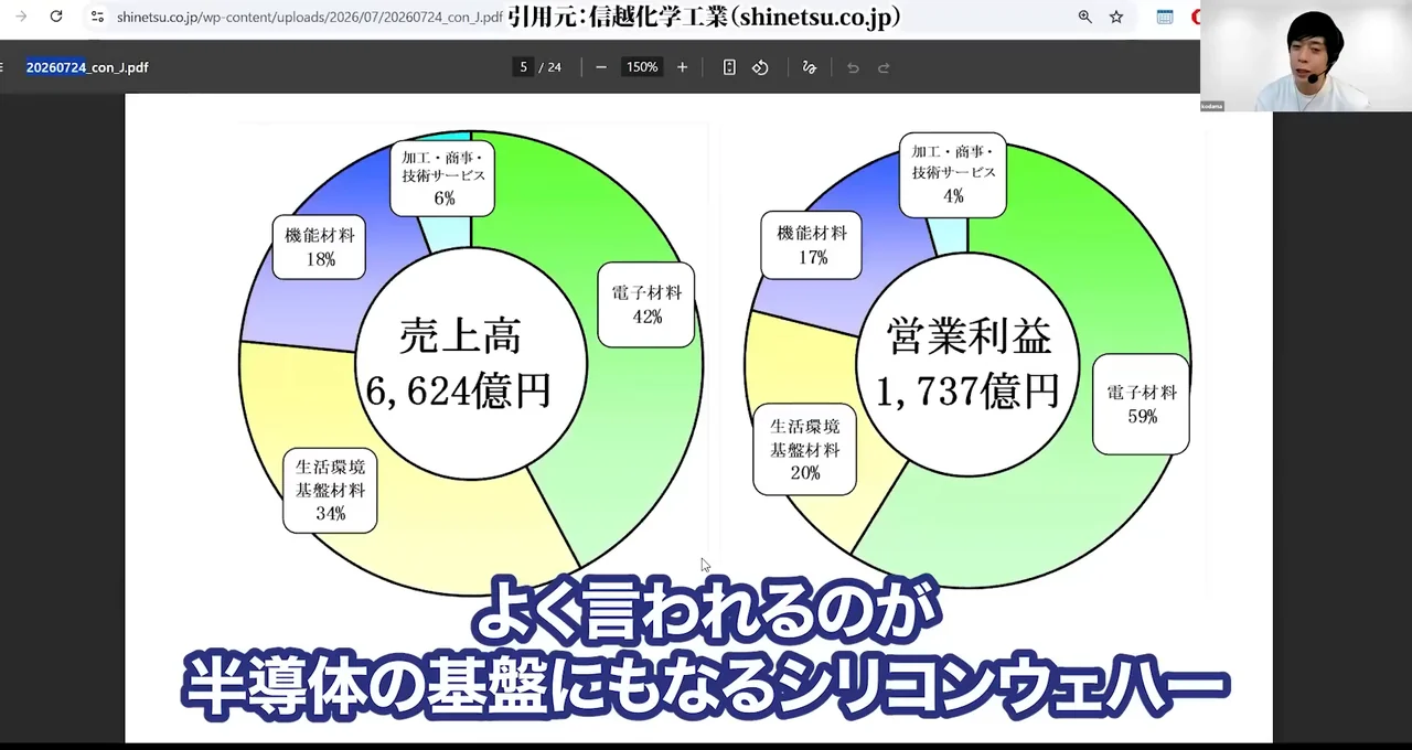 信越化学 株価、信越化学 株価 急落 理由、信越化学 株価 今後 どうなる、信越化学 やばい、信越化学 買い時、信越化学 反ダンピング
