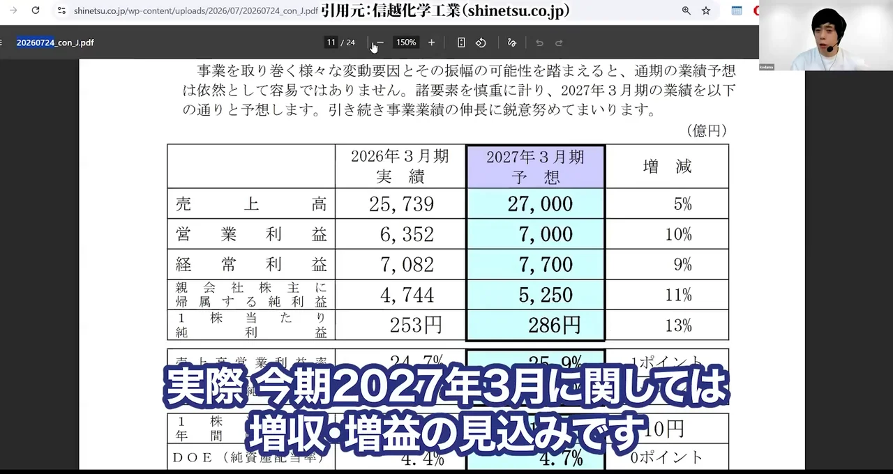 信越化学 株価、信越化学 株価 急落 理由、信越化学 株価 今後 どうなる、信越化学 やばい、信越化学 買い時、信越化学 反ダンピング