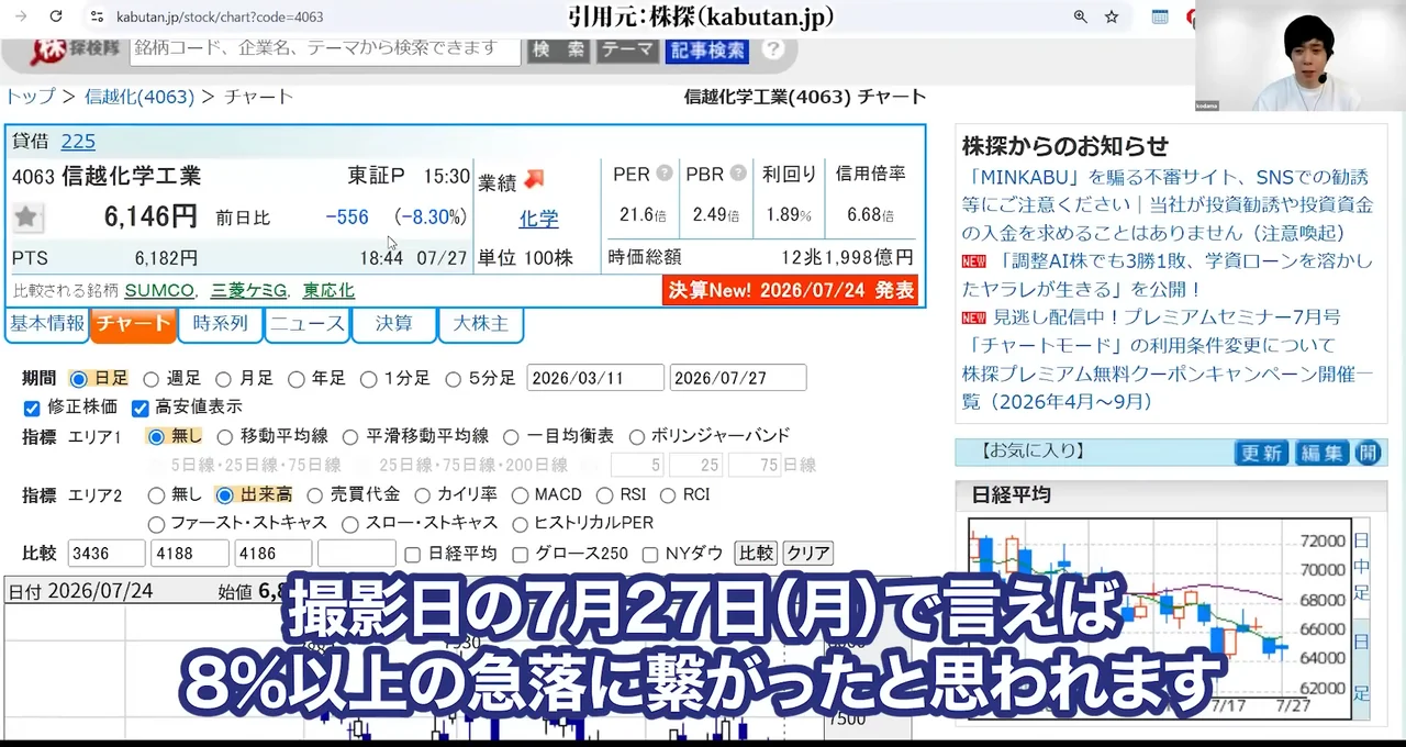 信越化学 株価、信越化学 株価 急落 理由、信越化学 株価 今後 どうなる、信越化学 やばい、信越化学 買い時、信越化学 反ダンピング
