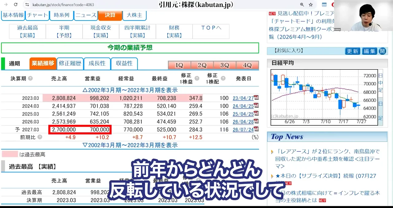 信越化学 株価、信越化学 株価 急落 理由、信越化学 株価 今後 どうなる、信越化学 やばい、信越化学 買い時、信越化学 反ダンピング