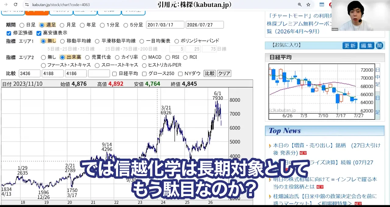 信越化学 株価、信越化学 株価 急落 理由、信越化学 株価 今後 どうなる、信越化学 やばい、信越化学 買い時、信越化学 反ダンピング