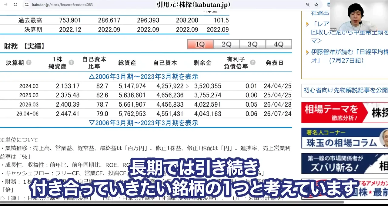 信越化学 株価、信越化学 株価 急落 理由、信越化学 株価 今後 どうなる、信越化学 やばい、信越化学 買い時、信越化学 反ダンピング