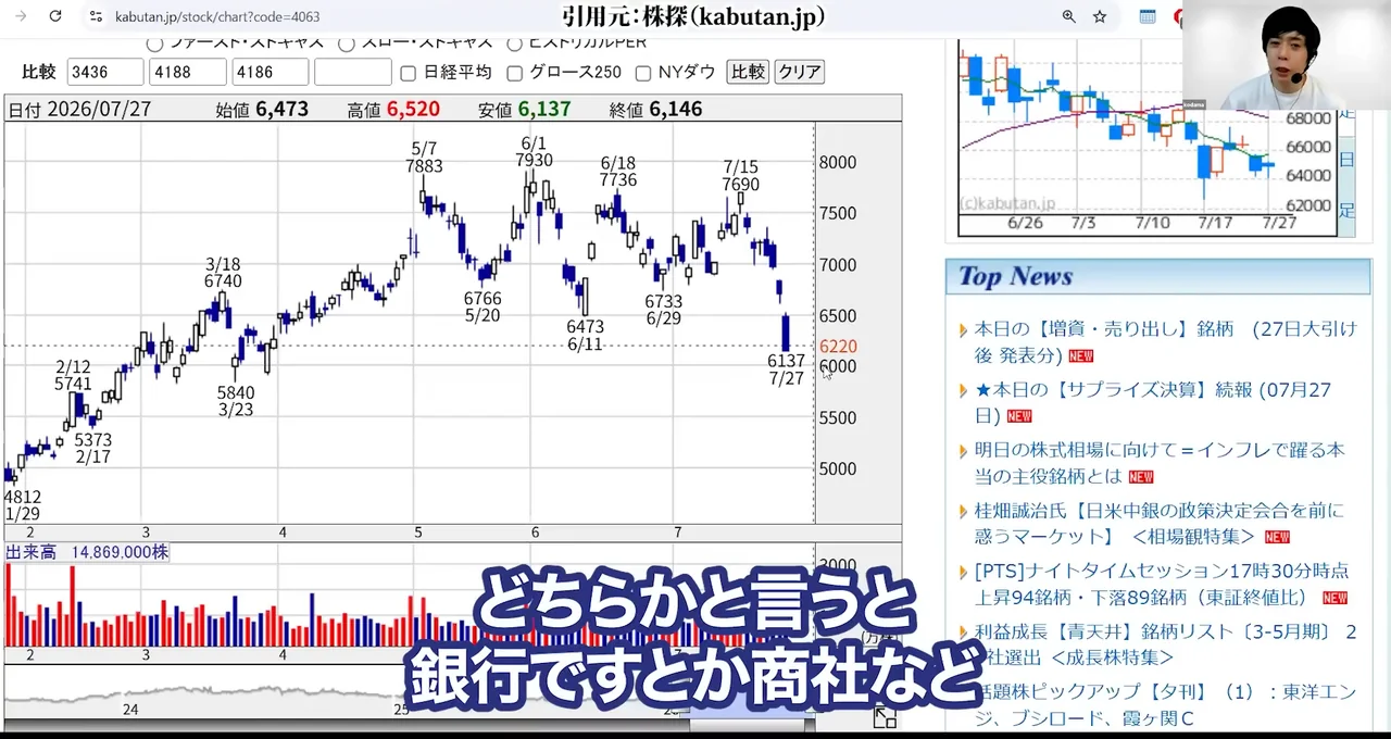 信越化学 株価、信越化学 株価 急落 理由、信越化学 株価 今後 どうなる、信越化学 やばい、信越化学 買い時、信越化学 反ダンピング