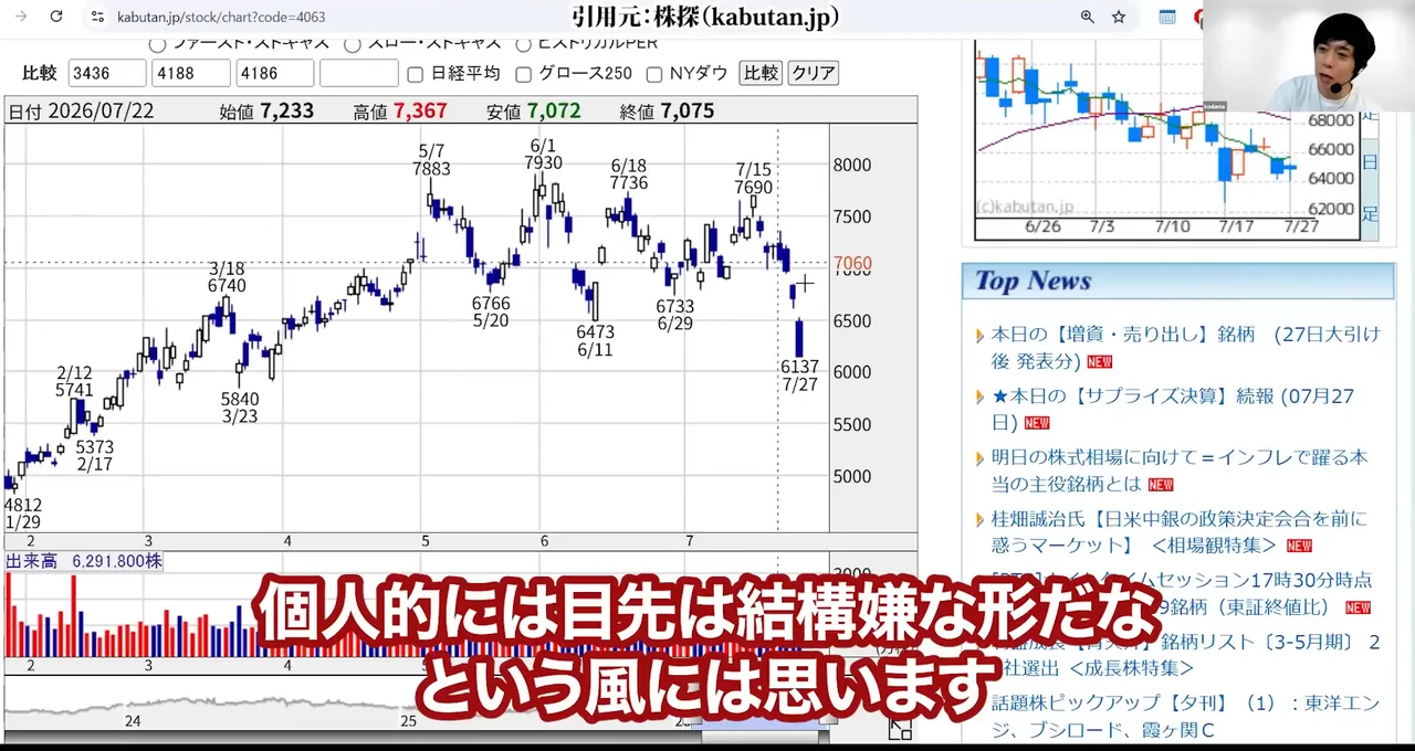 信越化学 株価、信越化学 株価 急落 理由、信越化学 株価 今後 どうなる、信越化学 やばい、信越化学 買い時、信越化学 反ダンピング