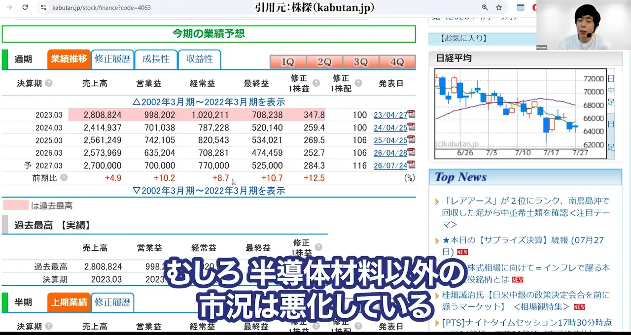 信越化学 株価、信越化学 株価 急落 理由、信越化学 株価 今後 どうなる、信越化学 やばい、信越化学 買い時、信越化学 反ダンピング