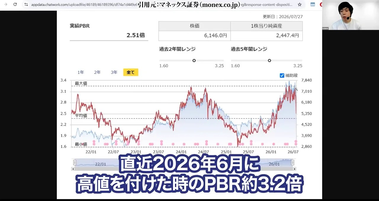 信越化学 株価、信越化学 株価 急落 理由、信越化学 株価 今後 どうなる、信越化学 やばい、信越化学 買い時、信越化学 反ダンピング