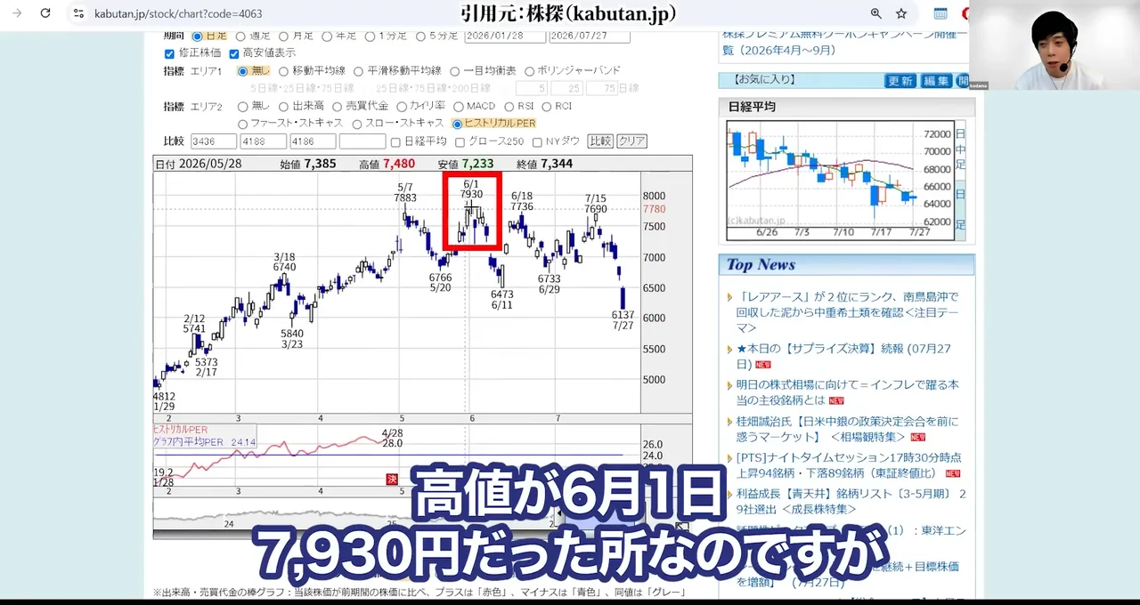 信越化学 株価、信越化学 株価 急落 理由、信越化学 株価 今後 どうなる、信越化学 やばい、信越化学 買い時、信越化学 反ダンピング