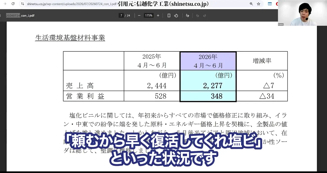 信越化学 株価、信越化学 株価 急落 理由、信越化学 株価 今後 どうなる、信越化学 やばい、信越化学 買い時、信越化学 反ダンピング