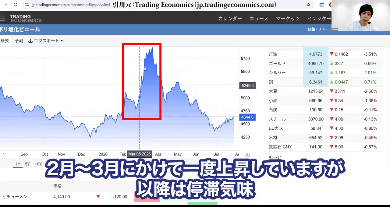 信越化学 株価、信越化学 株価 急落 理由、信越化学 株価 今後 どうなる、信越化学 やばい、信越化学 買い時、信越化学 反ダンピング