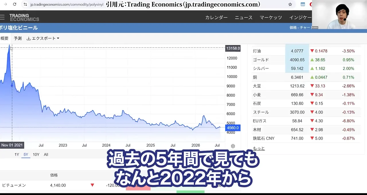 信越化学 株価、信越化学 株価 急落 理由、信越化学 株価 今後 どうなる、信越化学 やばい、信越化学 買い時、信越化学 反ダンピング