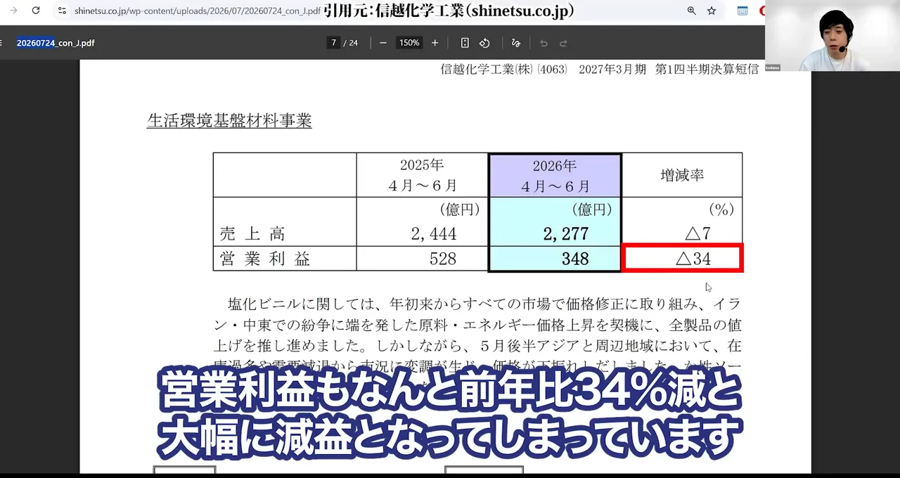 信越化学 株価、信越化学 株価 急落 理由、信越化学 株価 今後 どうなる、信越化学 やばい、信越化学 買い時、信越化学 反ダンピング