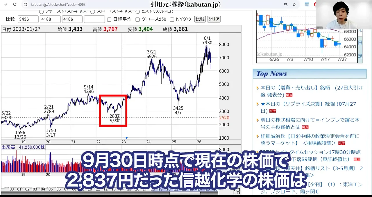 信越化学 株価、信越化学 株価 急落 理由、信越化学 株価 今後 どうなる、信越化学 やばい、信越化学 買い時、信越化学 反ダンピング