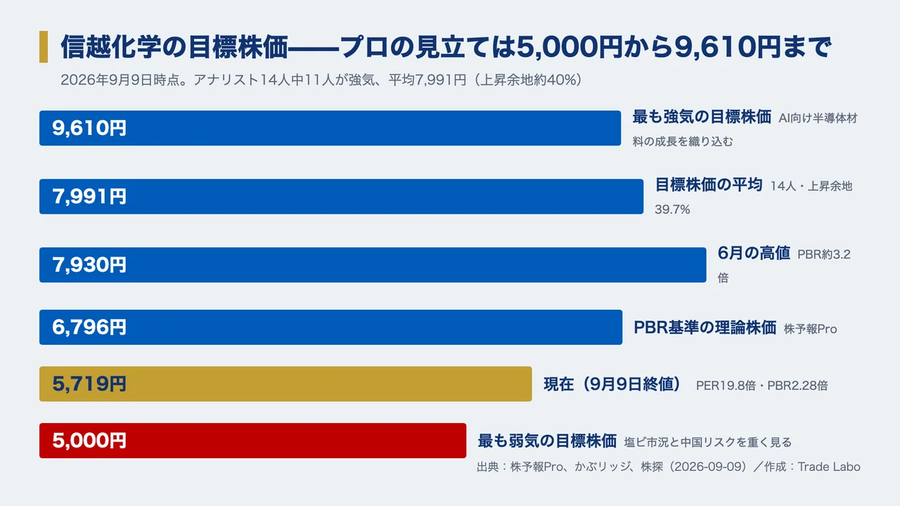 信越化学 株価、信越化学 株価 急落 理由、信越化学 株価 今後 どうなる、信越化学 やばい、信越化学 買い時、信越化学 反ダンピング
