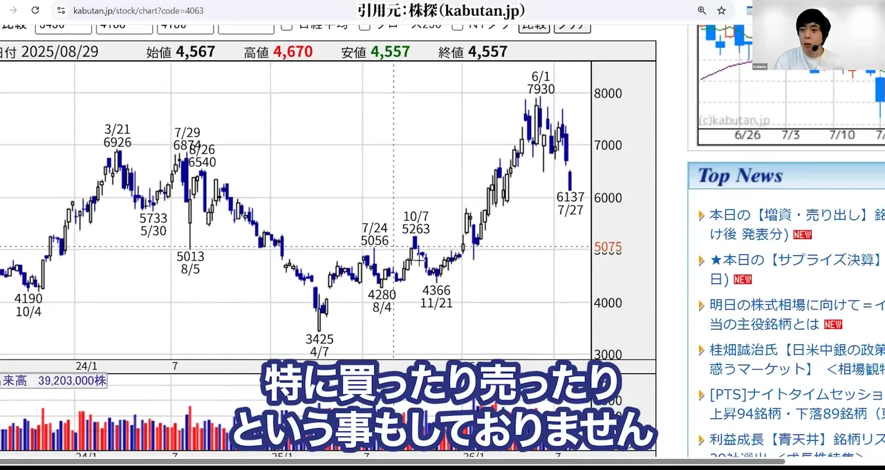 信越化学 株価、信越化学 株価 急落 理由、信越化学 株価 今後 どうなる、信越化学 やばい、信越化学 買い時、信越化学 反ダンピング