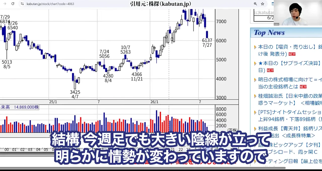 信越化学 株価、信越化学 株価 急落 理由、信越化学 株価 今後 どうなる、信越化学 やばい、信越化学 買い時、信越化学 反ダンピング