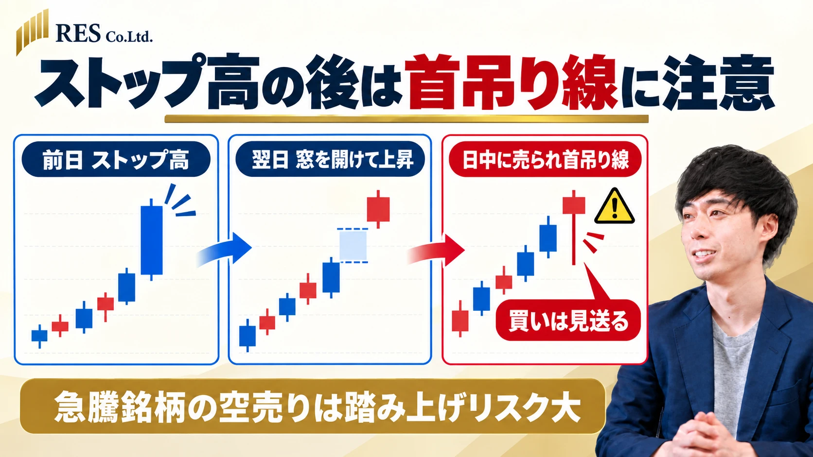 ストップ高の後は首吊り線に注意