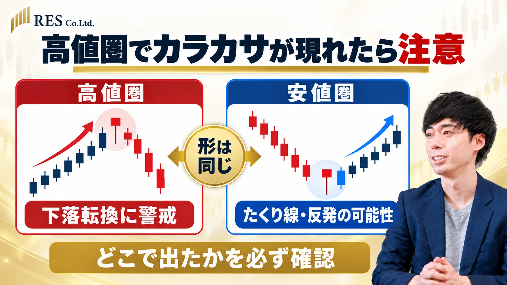 高値圏でカラカサが現れたら注意