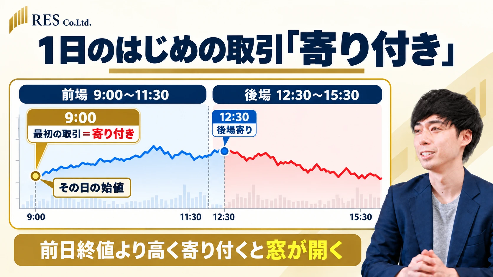 1日のはじめの取引である寄り付き